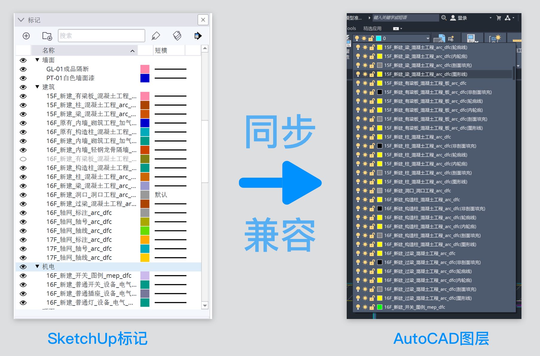 同步兼容标记图层